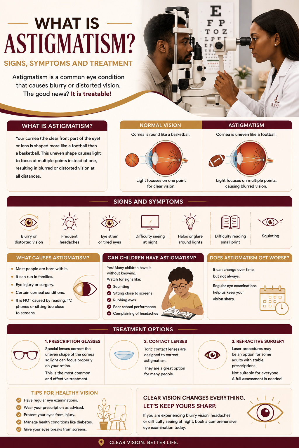 What Is Astigmatism? Symptoms, Causes & Treatment | Abuja Eye Clinic