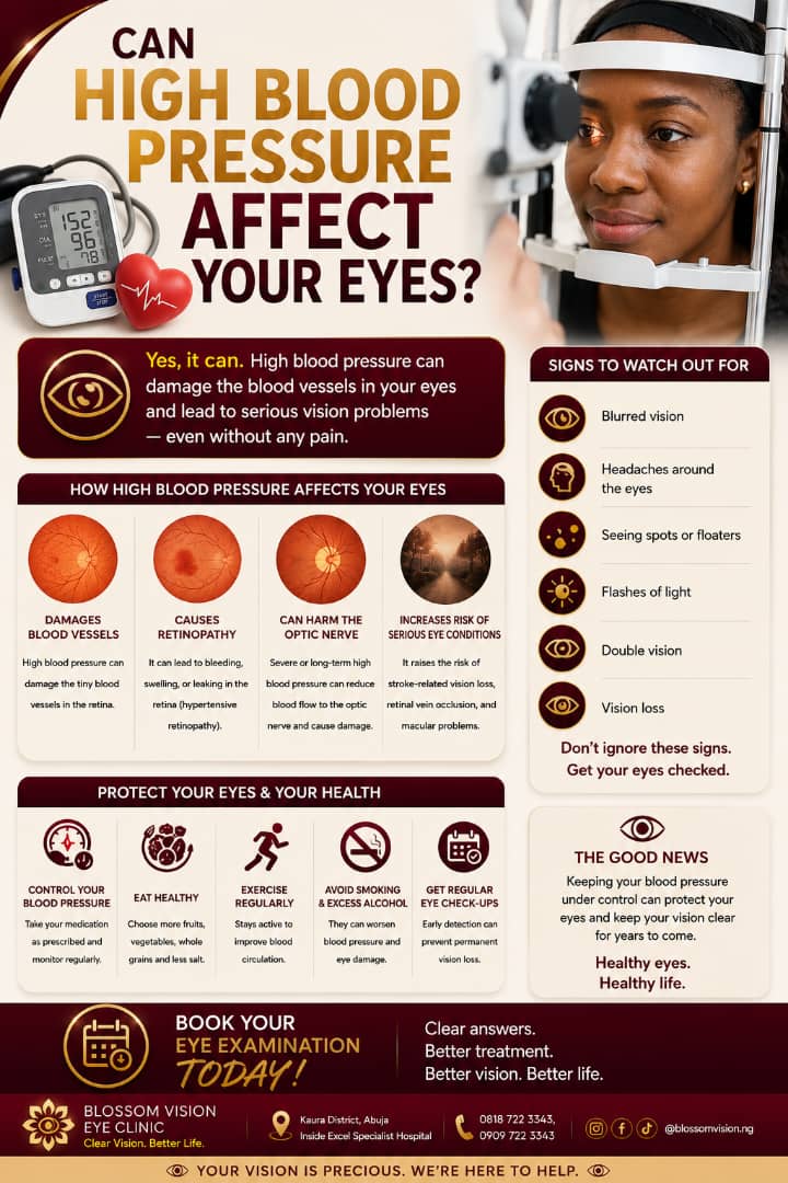 Can High Blood Pressure Affect Your Eyes?