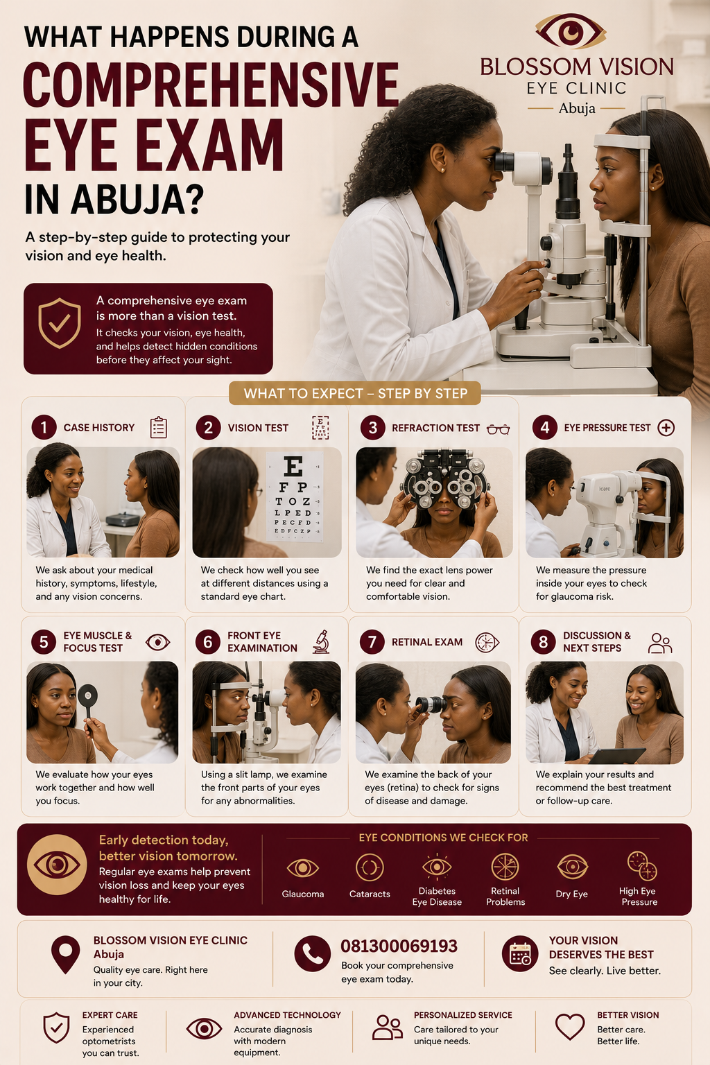 What Happens During a Comprehensive Eye Exam in Abuja? (Step-by-Step Guide)