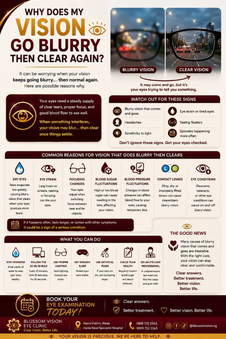 Why Does My Vision Go Blurry Then Clear Again? Causes & When to Worry